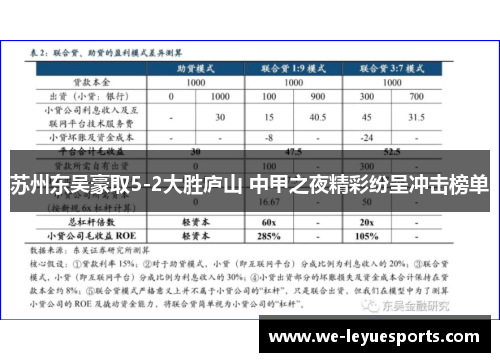 苏州东吴豪取5-2大胜庐山 中甲之夜精彩纷呈冲击榜单