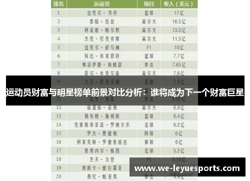 运动员财富与明星榜单前景对比分析：谁将成为下一个财富巨星